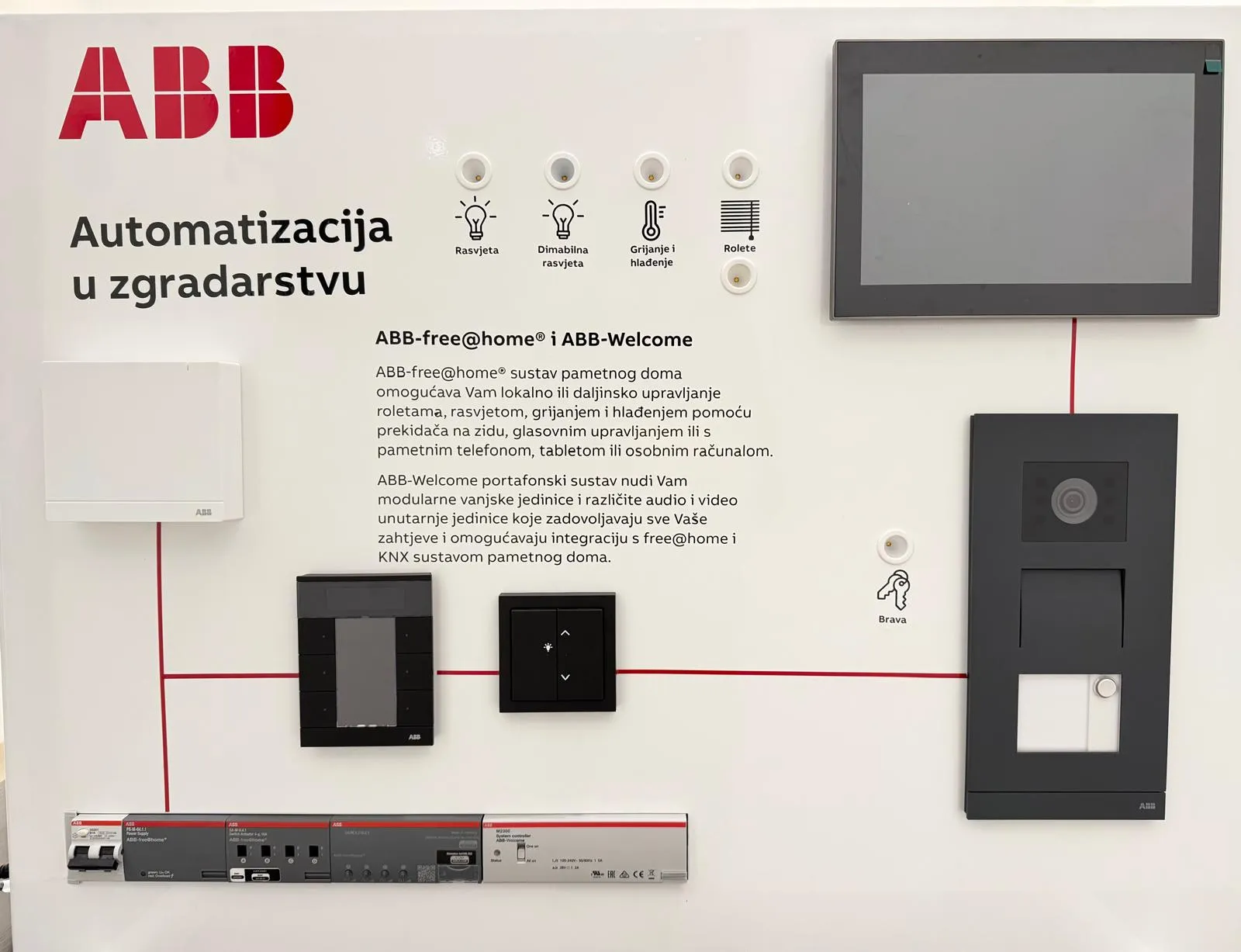 Kastav Grupa Smarthome